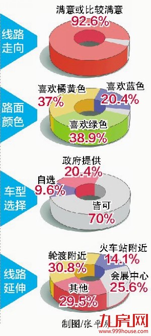 厦门空中自行车道规划新方向：禁止电动车上道、线路延伸至软二等——九房网