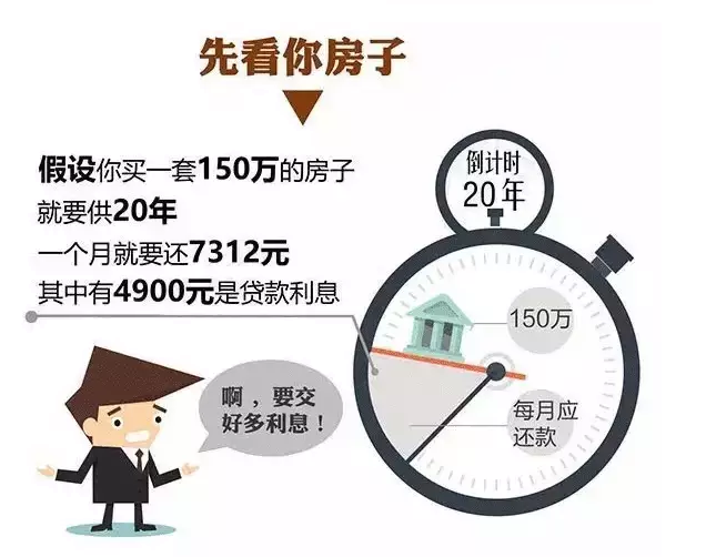 重磅！房贷利息抵个税明年落地厦门？这才是真相！——九房网