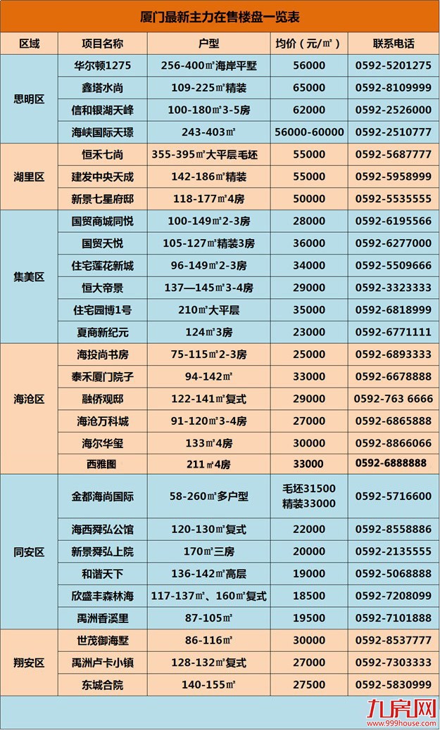 买房犹如谈恋爱 在厦门如何“找对象”？——九房网