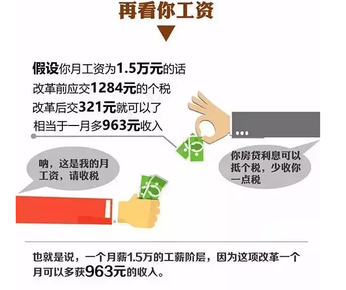 重磅！房贷利息抵个税明年落地厦门？这才是真相！——九房网