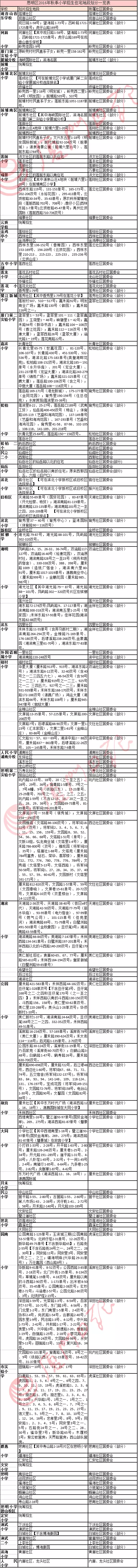 厦门六区小学划片都在这！关乎所有的家长、孩子——九房网