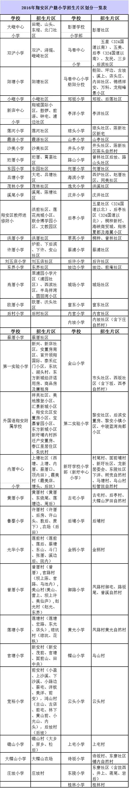 厦门六区小学划片都在这！关乎所有的家长、孩子——九房网