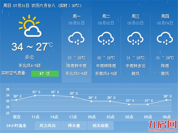 台风“妮妲”明后天送雨消暑 预计将登陆广东——九房网