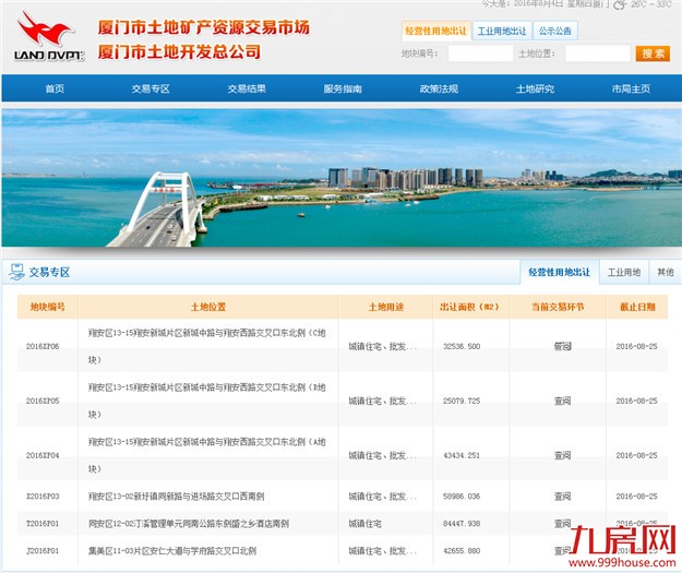 土拍来了！8月26日厦门6宗地同时出让，地王你怕了吗？——九房网