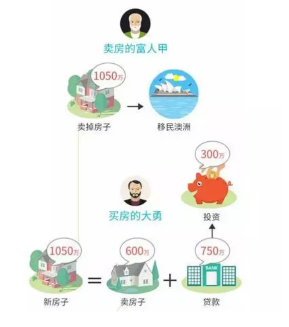 厦门楼市残酷食物链，你在哪个等级？看完立刻葛优躺…——九房网