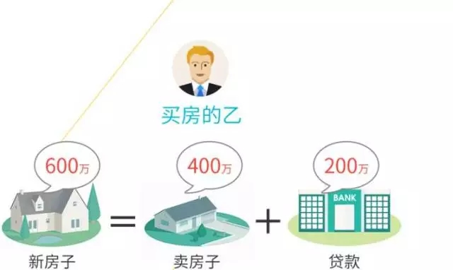 厦门楼市残酷食物链，你在哪个等级？看完立刻葛优躺…——九房网