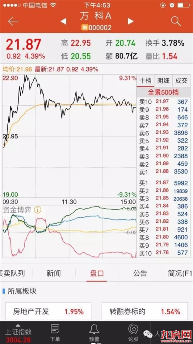 一条微博动了万科今天的股价——九房网
