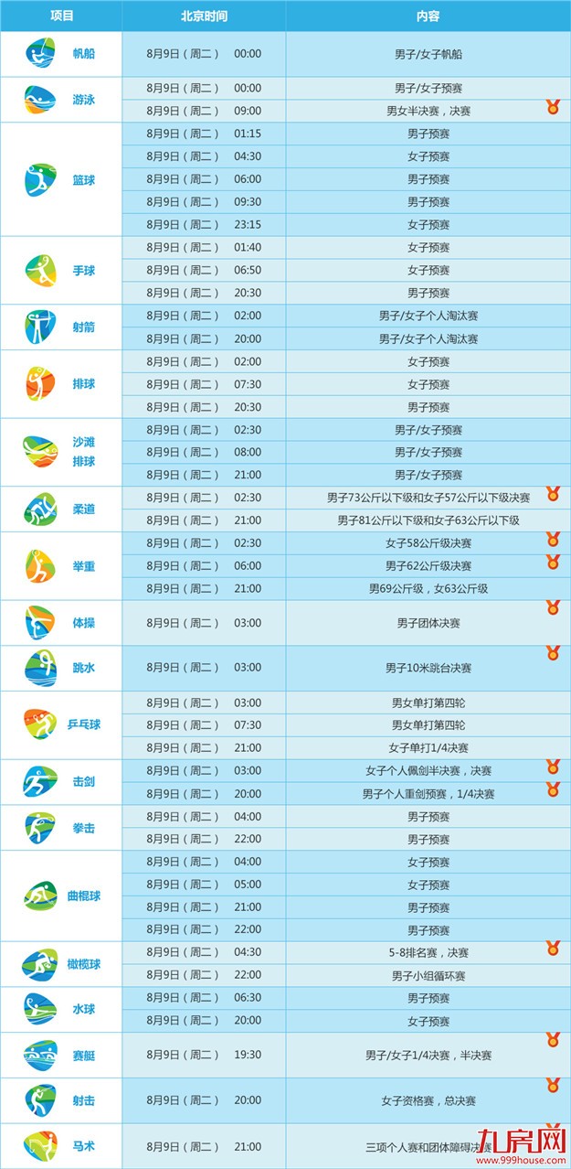 里约奥运会完整赛程表终极版来了！送给厦门人一份最全观赛指南！——九房网