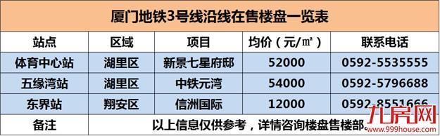厦门地铁最新进展汇总 附沿线楼盘——九房网