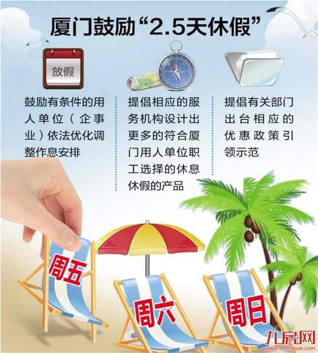 厦门出台新规鼓励2.5天周休假 需解决工作和制度矛盾——九房网 厦门出台新规鼓励2.5天周休假 需解决工作和制度矛盾——九房网