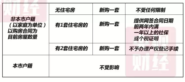 刚刚，楼市又出了大消息！未来房价要刹车了？——九房网