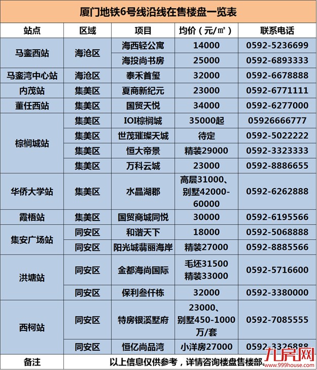 厦门地铁最新进展汇总 附沿线楼盘——九房网