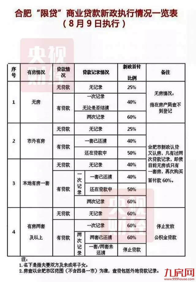 刚刚，楼市又出了大消息！未来房价要刹车了？——九房网