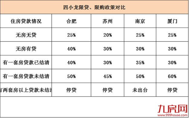厦门房产,厦门房地产,厦门新房,九房网,厦门房产