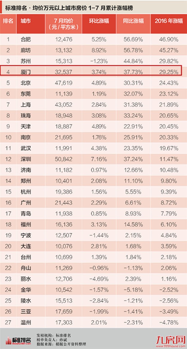 纳尼?据说7月新增贷款 被房地产包圆了!——九房网