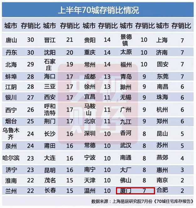 真相！你为什么在厦门买不到房——九房网