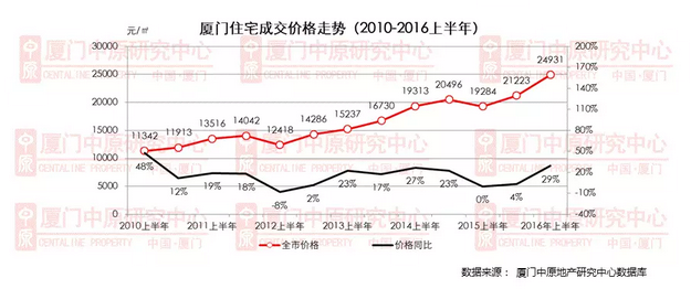 真相！你为什么在厦门买不到房——九房网