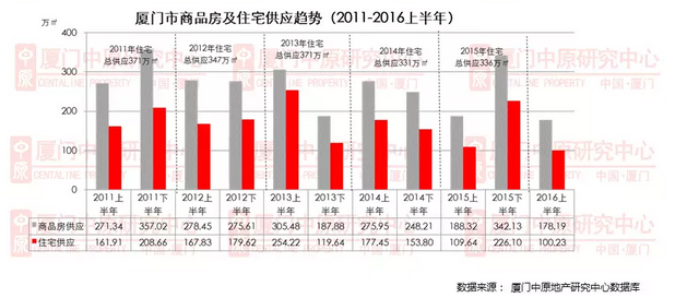 真相！你为什么在厦门买不到房——九房网