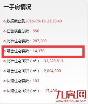 真相！你为什么在厦门买不到房——九房网