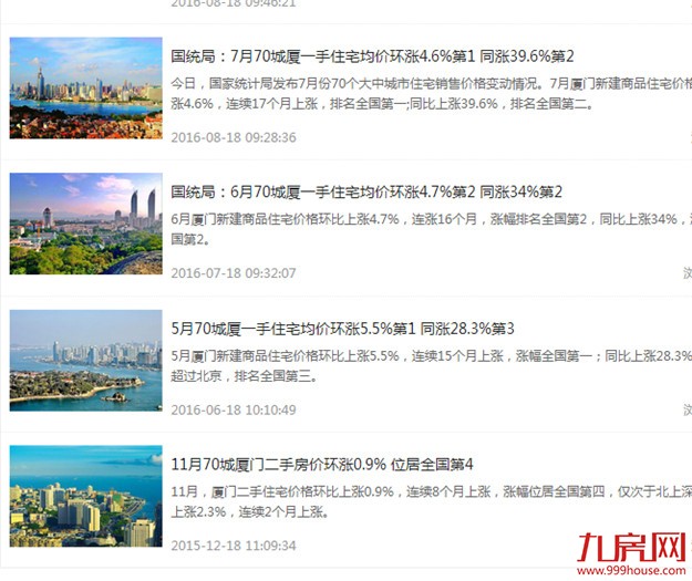 七月环涨4.6%，全国第一！厦门人民喜迎房价十七连涨！——九房网