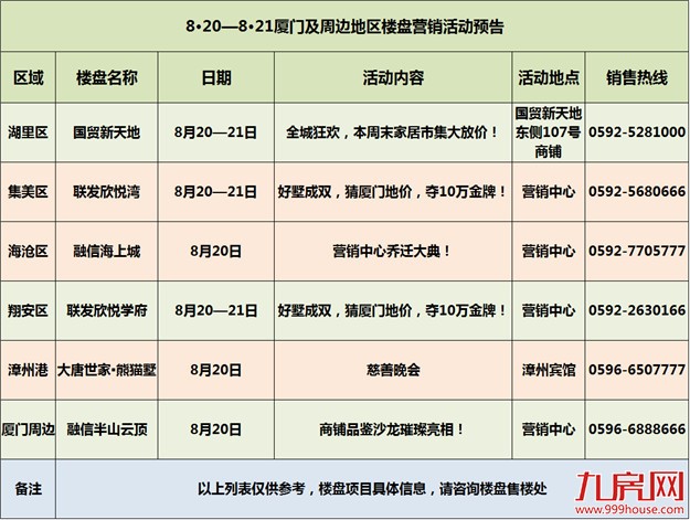 【活动预告】土拍前的“宁静” ？ 本周末（8.20-8.21）仅两盘入市——九房网