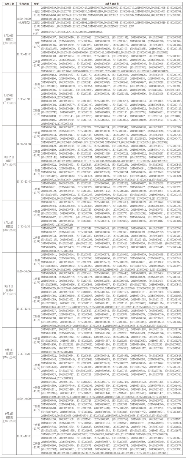 厦门2015年第二批保障性租赁房选房安排公布 8月27-28日现房看房——九房网