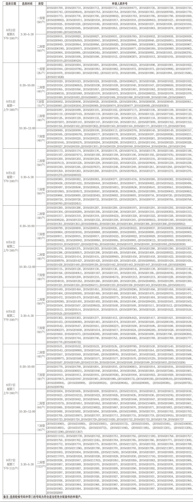 厦门2015年第二批保障性租赁房选房安排公布 8月27-28日现房看房——九房网