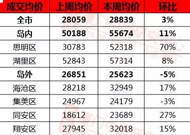 中国女排时隔12年终于夺冠！但是她们的工资在厦门居然买不起一套房？——九房网