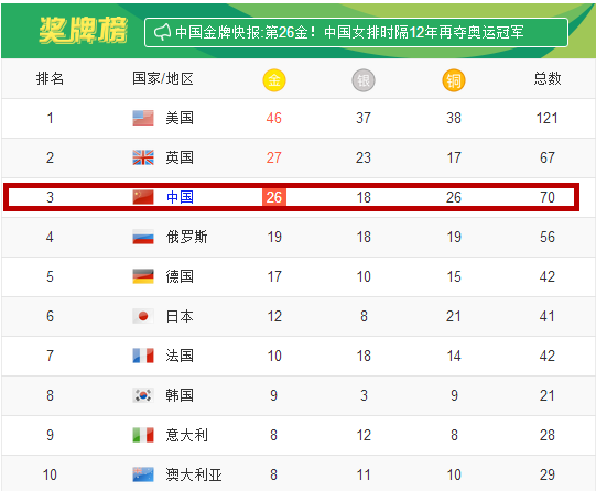 千人抢223套房！地荒+房荒+恐慌，厦门楼市下半年投资“红利”还有多少?——九房网