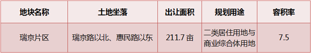 【地交会靓地】2016年漳州优质地块推介——九房网