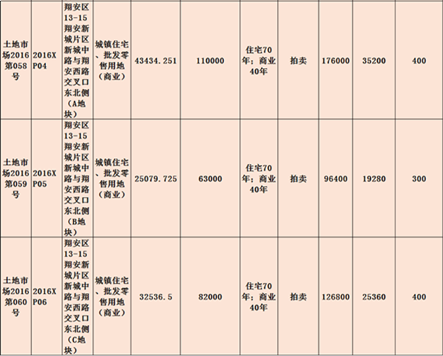 铭记这一天！厦门楼市最后底线被刺穿！8月厦门土拍创×亿新高，房价暴涨势不可挡！——九房网