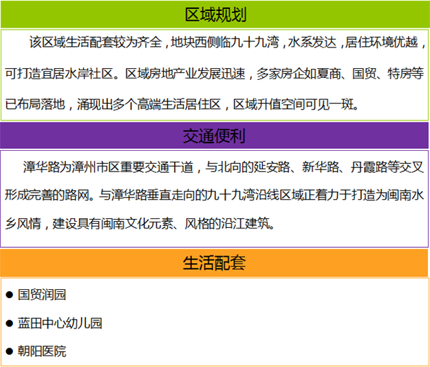 【地交会靓地】2016年漳州优质地块推介——九房网