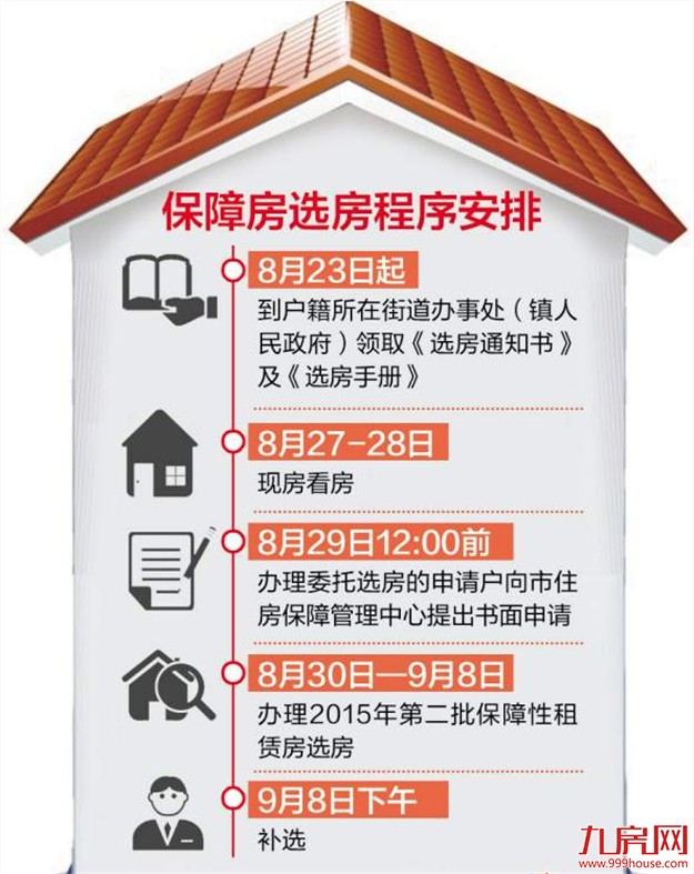 厦门2015年第二批保障房选房安排公布 1802户获选房资格——九房网