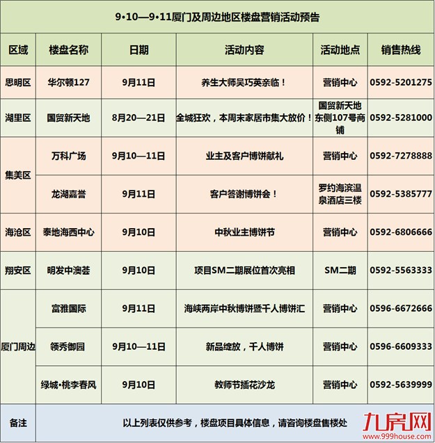 【活动预告】土拍前的“宁静” ？ 本周末（8.20-8.21）仅两盘入市——九房网