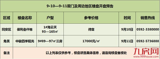 【活动预告】土拍前的“宁静” ？ 本周末（8.20-8.21）仅两盘入市——九房网