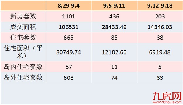 限购时代SOHO火了！厦门各区SOHO大起底——九房网