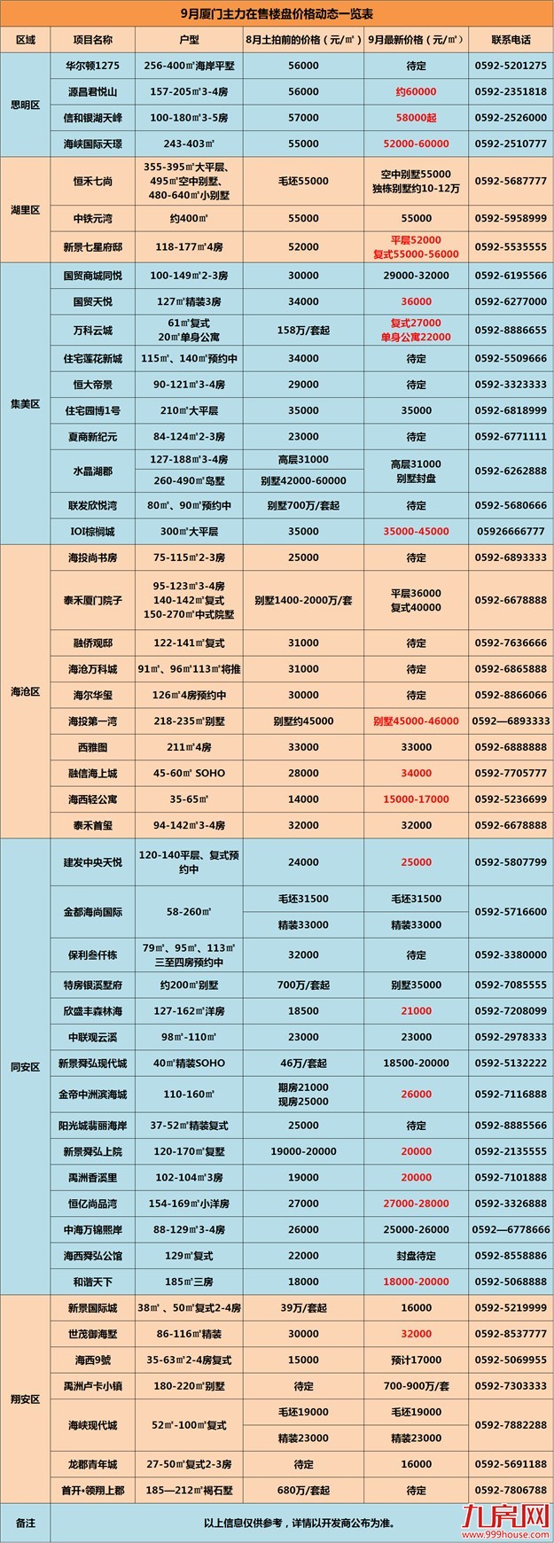 杭州疯了、济南告急、深圳逆天...全国多地都沦陷了！——九房网