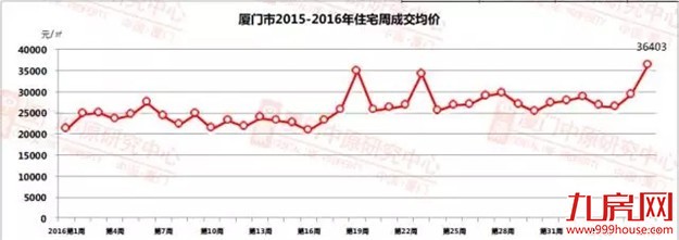 杭州疯了、济南告急、深圳逆天...全国多地都沦陷了！——九房网