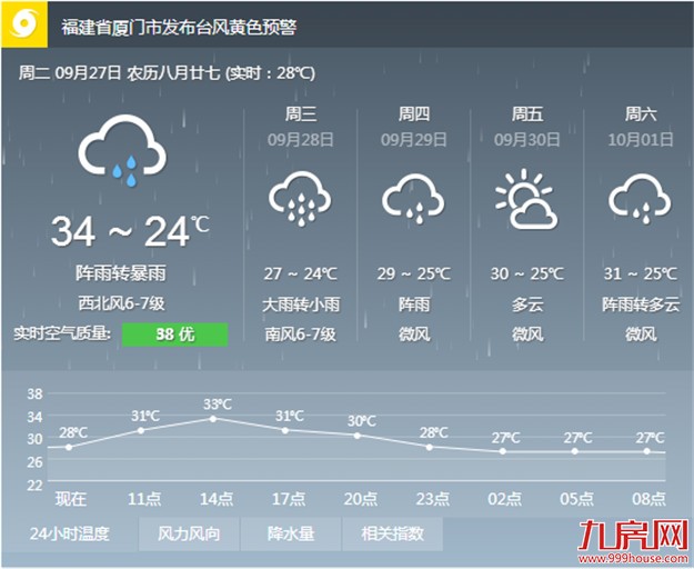 厦门房产,厦门房地产,厦门新房,九房网,厦门房产