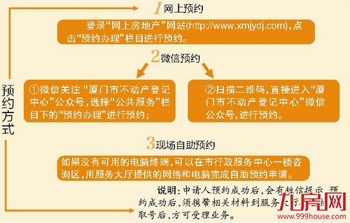 再也不怕排长队！10月8日起，厦门岛内不动产登记可网上预约了！——九房网