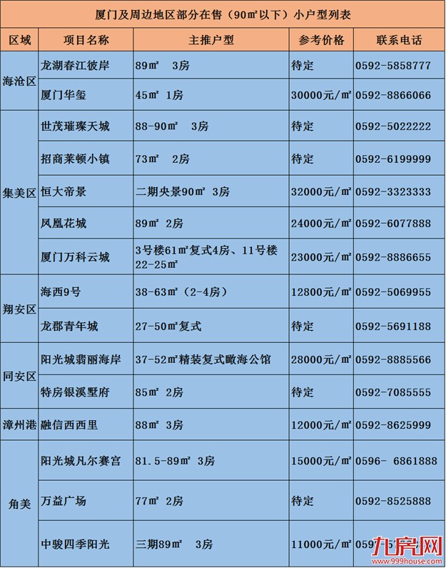 忘了深圳，忘了6平米“鸽笼房”！厦门也有小户型在卖！（附价格）——九房网