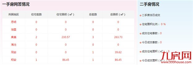 厦门房产,厦门房地产,厦门新房,九房网,厦门房产