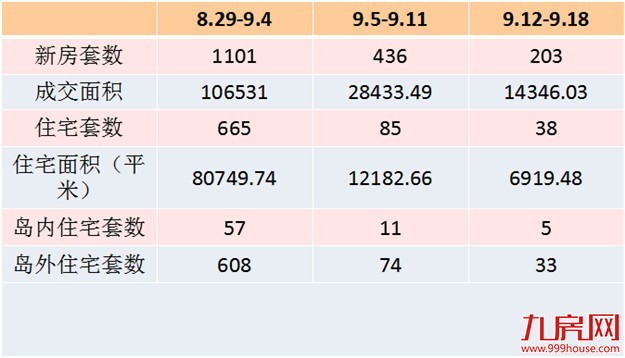 厦门“限购2.0”时代！三大因素告诉你该不该买房——九房网
