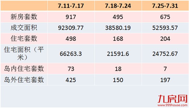 厦门“限购2.0”时代！暴涨时代终结？！该不该买房？——九房网