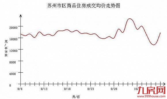  “四小龙”被新政捆绑，三四线城市迎爆发！厦门房价会跌吗？——九房网