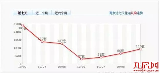  “四小龙”被新政捆绑，三四线城市迎爆发！厦门房价会跌吗？——九房网