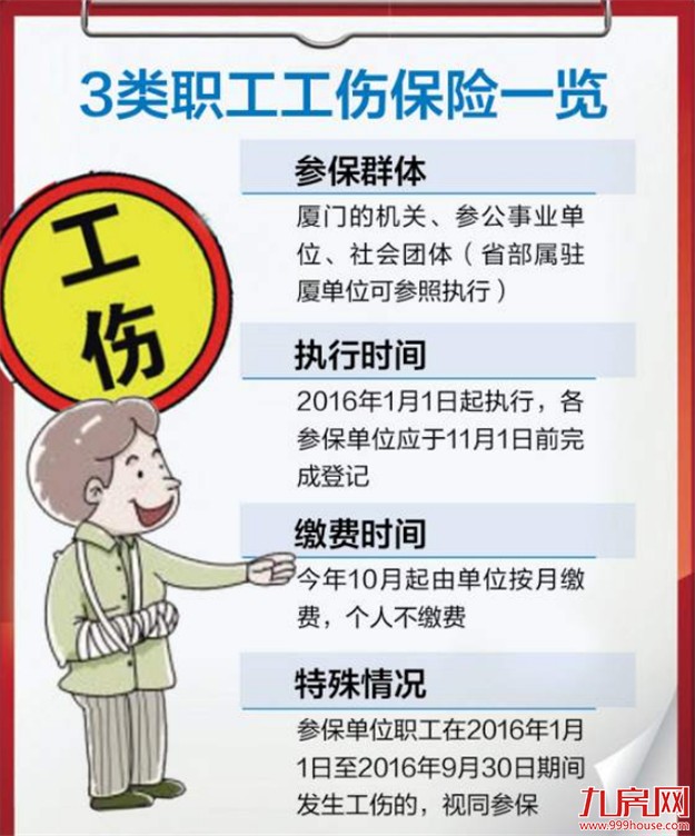 厦门机关职工也要参加工伤保险 参保单位本月起按月缴纳——九房网