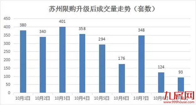  “四小龙”被新政捆绑，三四线城市迎爆发！厦门房价会跌吗？——九房网