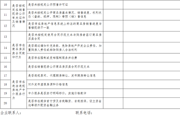 厦门国土局：我市开展商品房销售市场秩序专项检查和治理——九房网