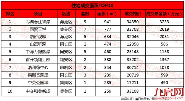 厦门房产,厦门房地产,厦门新房,九房网,厦门房产